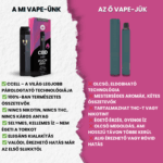 Összehasonlító kép: (550mg, 1ml), prémium, dobozos, teljes spektrumú természetes összetevők és előnyök. Jobb oldali eldobható vapek ismeretlen összetevőkkel és kockázatokkal; bal oldali tiszta, jobb oldali fakó.