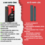 A kép bal oldalán a CBD Vape - Watermelon Kush ízű párologtató (550mg, 1ml) prémium, teljes spektrumú készüléke látható dobozban és előnyeivel; jobb oldalon két egyszerű vape a hátrányaikkal.