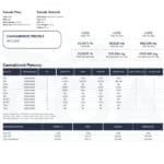 A CBD Olaj 5% Full Spectrum - 500 mg | 10 ml kannabinoid-profilját bemutató laboratóriumi jelentés, beleértve a kannabidiol (CBD), tetrahidrokannabinol (THC) tartalmát, a minta előkészítését, az elemzési módszereket és a kannabinoid-potenciál eredményeit tartalmazó adattáblázatokat.