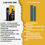 Az összehasonlító képen két párologtató termék látható. A bal oldalon egy dobozos CBD Vape - Mango Haze ízű párologtató (550mg, 1ml), kiemelve az olyan előnyöket, mint a nikotinmentesség és a természetes összetevők. A jobb oldalon két eldobható vapepapír sorolja fel a hátrányokat.
